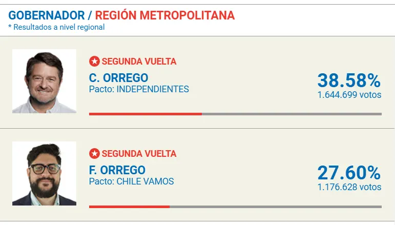 GOBERNADOR